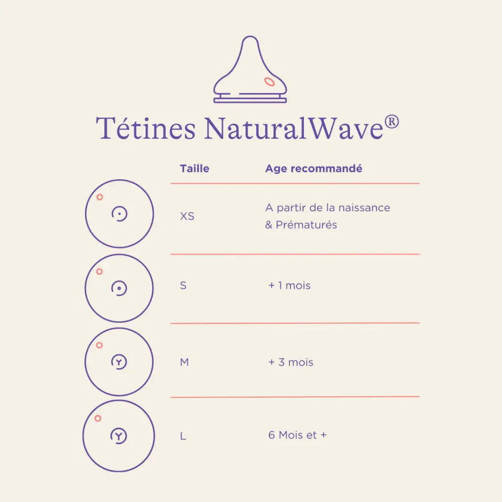 Tétine lansinoh 4.webp
